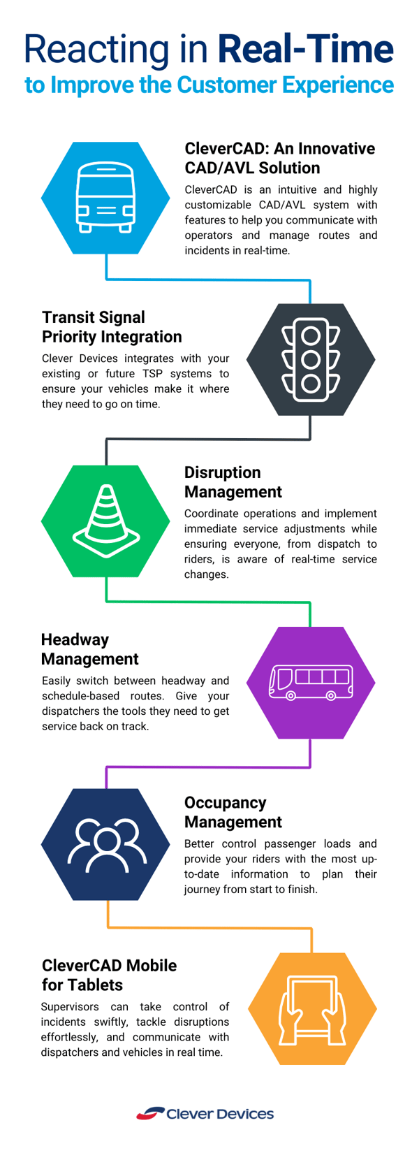 Reacting in Real Time Solutions Infographic Final