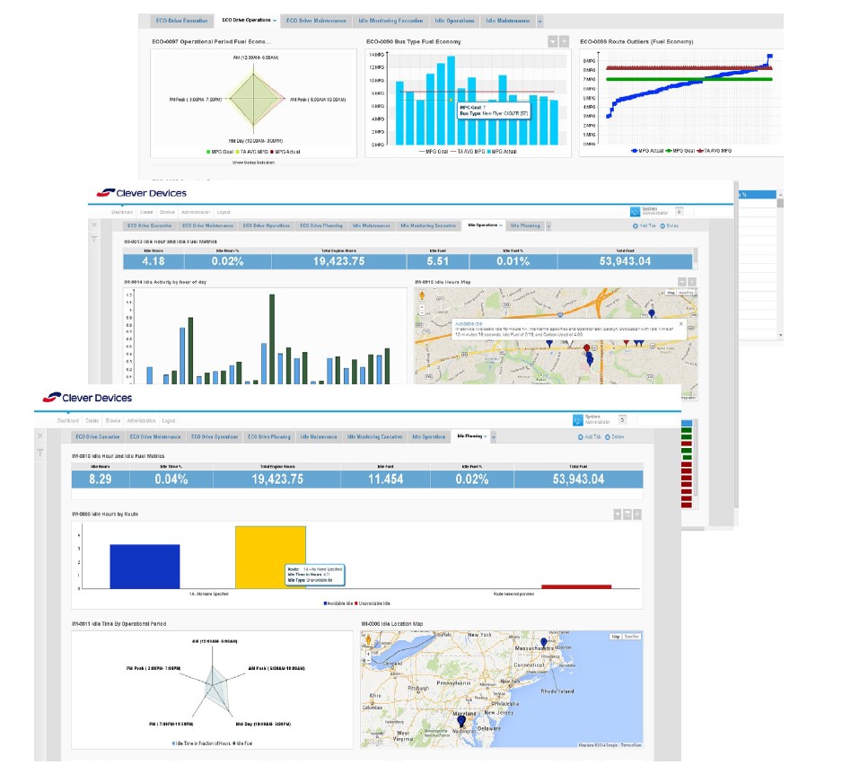 CleverAnalytics Screenshots